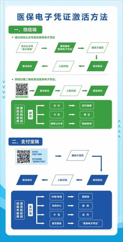 锐思医保提取微信怎么操作？手把手教你搞定
